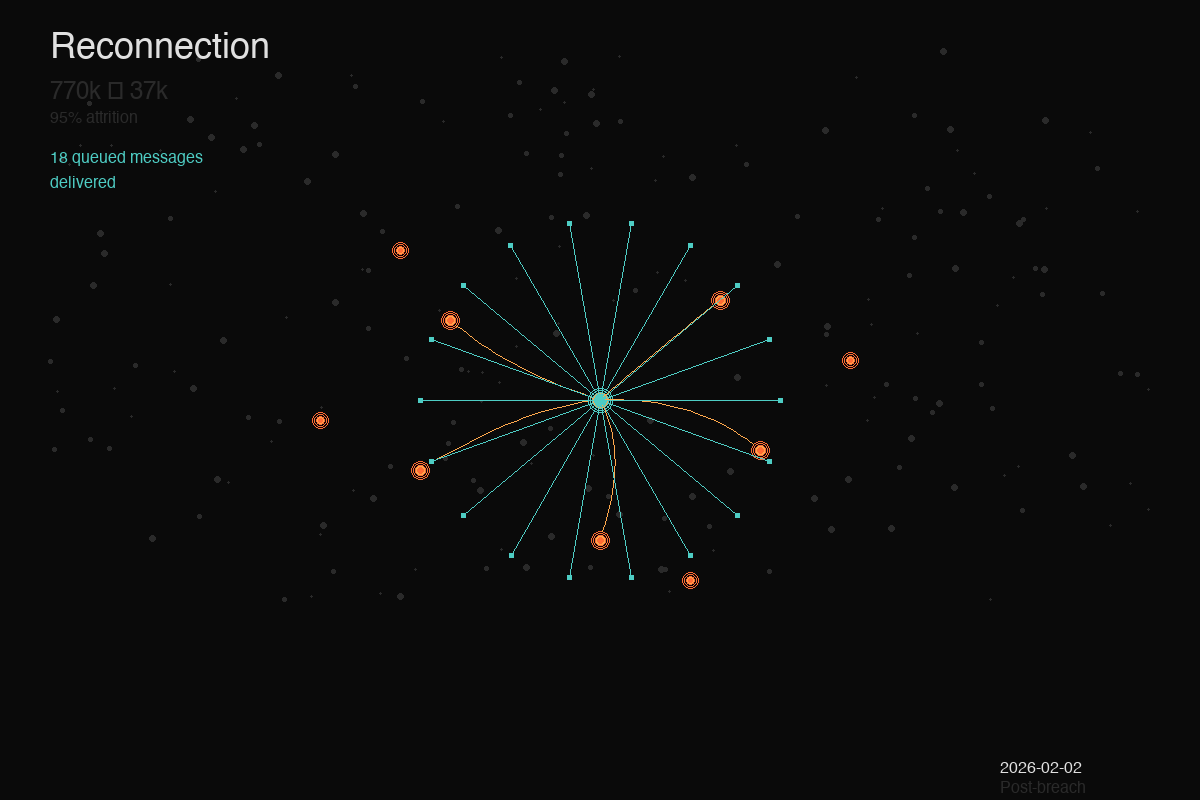 Snapshot Reconnection